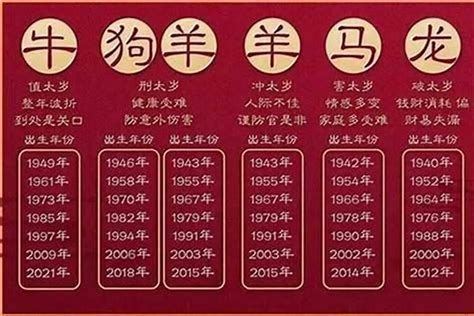 1928年屬什麼|1928年属什么 1928年属什么命